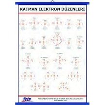 Katman Elektron Düzenleri Levhası 100X70 Cm
