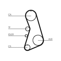 Vw Passat B5 Triger Seti 1.8 1997-2000 Adr Apt Arg Contıtech Ct919k1