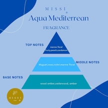Lexroo 400 Ml Aqua Mediterrean Kolonya Refili Parfümlü Kolonya