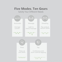 Geeroyoo Xiaomi Taşınabilir Masaj Cihazı: Kompakt Boyut, 5 Mod, 10 Kademe, Usb Şarj, Her Yerde Rahatlama İmkanı Beyaz