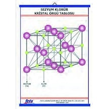 Sezyum Klorür Kristal Örgü Modeli Levhası 70X100 Cm