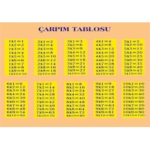Çarpım Tablosu Afişi 2