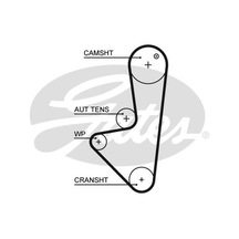 Peugeot 106 1996-2005 Arası 1.1 İ Gates Marka Triger Kayışı