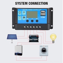 Pazly 10w Taşınabilir Güneş Paneli Seti - Kamp Seyahat Acil Durum Şarj Kontrollü Çift Usb