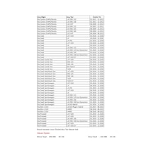 Kia Ceed /hatchback/combi 1.0/1.4/1.6/t-gdı/crdı Ön Silecek Tk 65/40 Cm 03.2018 - 12.2026 Arası