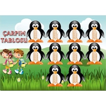 Çarpım Tablosu Afişi (479917536)
