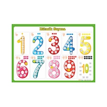 İlkokul Türkçe Matematik Poster / Afiş Seti