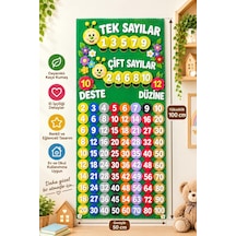 Ritmik Sayma Tablosu