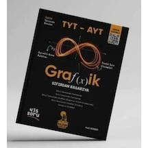 Buldum Tyt - Ayt Grafik Soru Bankası