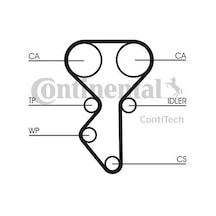 CONTITECH CT727 TRIGER EKSANTRİK KAYIŞI 299×300 AUDI 100-QUATTRO