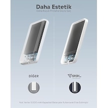 Bpb1 M-safe Uyumlu 5000mah Powerbank Ultra Slim