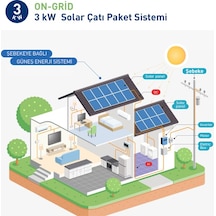 3 Kw Grafen Enerji Ges Solar Panel Ev Çatı Tipi
