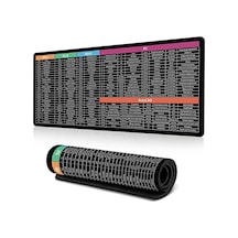 Rusça Kısayol Tuşları