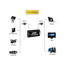 Ekran Görüntüsü Kayıt, Ses Ve Video Capture Yakalama Kartı 1080p 30fps Hdmı - Usb Yakalama Kartı, Yüksek Çözünürlük, Canlı Yayın, Oyun Ve Video Kaydı İçin İdeal