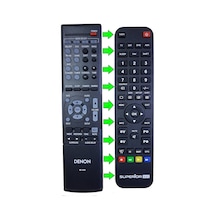 Denon Rc-1170 Hifi Ses Sistemi Kumandası