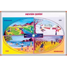 Mevsimler Tablosu Alüminyum Çerçeve