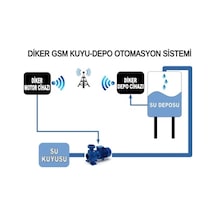 Gsm Otomatik Kuyu Depo Kontrol Sistemi