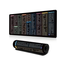 İngilizce Kısayol Tuşları 3