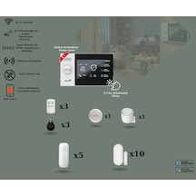 Obiem Tuya Akıllı Ev Güvenlik Alarm Sistemleri Kolay Kurulum Sim Kart/google Asistan/amazon Alexa/mobil Uygulama