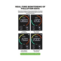 Fortunelane Co2, Sicaklık, Nem, Tvoc Ölçer: Beyaz, Led Ekranlı, 1200mah Pil, Taşınabilir Beyaz