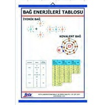 Bağ Enerjileri Tablosu