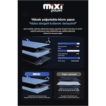 İnfinix Hot 8 / İnfinix Hot 9 / İnfinix Hot 9 Pro Uyumlu Tam Kapasite Batarya Tr Garantili