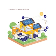 5 Kw Grafen Enerji Ges Solar Paket Şebeke Bağlantılı