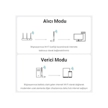300 Mbps 2.4ghz Alıcı Verici Usb Wifi Adaptör