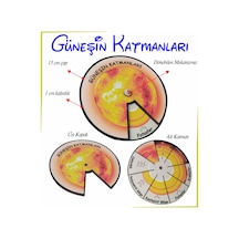 Ahşap Güneşin Katmanları Çarkı