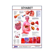DİYABET LEVHASI