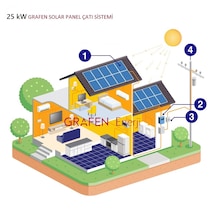 25 Kw Grafen Enerji Solar Paket Şebeke Bağlantılı Ges