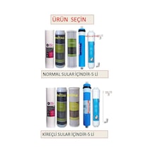 İhlas Aura Cebilon COMPACT modeline Uyumlu Fitresi,5li Filtre Set