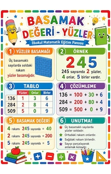 Basamak Değeri Yüzler İlkokul Matematik Eğitim Afişi 50x70 Cm Tüm Yaşlar