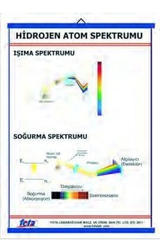 Hidrojen Çizgi Spektrumu Levhası 70X100 Cm