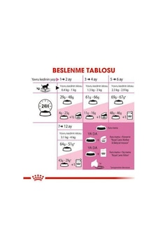 Royal Canin Kitten 36 Yavru Kedi Maması 10 Kg 1 Adet Royal Canin Kitten 36 Yavru Kedi Maması 10 Kg 1 Adet