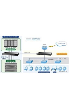 Planet Pl-gsw-1601 16 Port 10/100/1000base-t Gigabit Ethernet Switch Planet Pl-gsw-1601 16 Port 10/100/1000base-t Gigabit Ethernet Switch