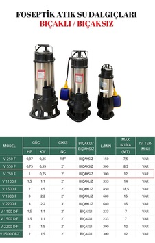 Kentaş Foseptik Atık Su Dalgıç Bıçaksız 1hp 0.75kw V750