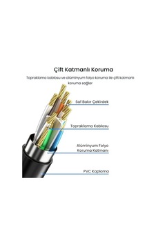 Cat6 1000mbps Gigabit Ftp Rj45 Ethernet Ağ Uzatma Kablosu 5 Metre Cat6 1000mbps Gigabit Ftp Rj45 Ethernet Ağ Uzatma Kablosu 5 Metre
