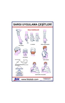 Sargı Sarma Şekillerini Gösteren Poster Sargı Sarma Şekillerini Gösteren Poster