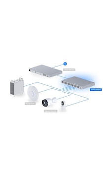 Ubıquıtı Usw-48-poe 48 Port Gıgabıt 32 Port 195w Poe + 4x1gb Sfp Uplınk L2 Yönetilebilir Rackm Ubıquıtı Usw-48-poe 48 Port Gıgabıt 32 Port 195w Poe + 4x1gb Sfp Uplınk L2 Yönetilebilir Rackm