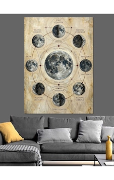 Ayın Evreleri Antik Astronomi Diyagramı Dekoratif Kanvas - Mdf Ahşap Tablo Ayın Evreleri Antik Astronomi Diyagramı Dekoratif Kanvas - Mdf Ahşap Tablo