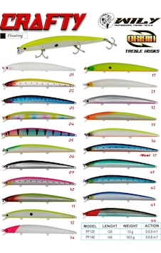 Wily Crafty 12.5 Cm Maket Balık 13 Gr (0-0.5M) (505103460) Wily Crafty 12.5 Cm Maket Balık 13 Gr (0-0.5M) (505103460)