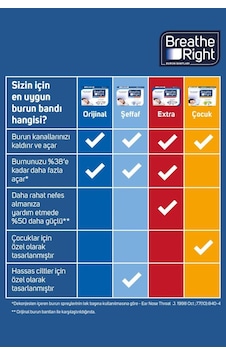 Burun Bandı Normal Boy 10'lu - 3 Adet Burun Bandı Normal Boy 10'lu - 3 Adet