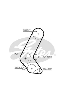 Opel Astra 1998-2014 Arası 1.7 Cdtı, 1.7 Cdti Gates Marka Triger Kayışı Opel Astra 1998-2014 Arası 1.7 Cdtı, 1.7 Cdti Gates Marka Triger Kayışı
