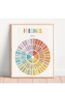Ingilizce Duyguları Ifade Etme Kelimeler Çarkı Poster Çocuklar Iç Ingilizce Duyguları Ifade Etme Kelimeler Çarkı Poster Çocuklar Iç