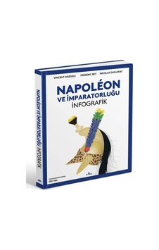 Napoleon Ve İmparatorluğu: İnfografik Napoleon Ve İmparatorluğu: İnfografik