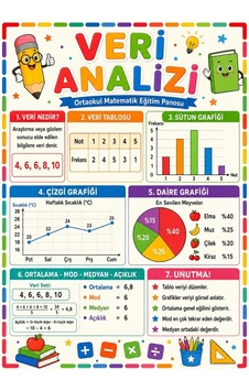 Veri Analizi Ortaokul Matematik Eğitim Afişi 50x70 Cm Tüm Yaşlar Veri Analizi Ortaokul Matematik Eğitim Afişi 50x70 Cm Tüm Yaşlar