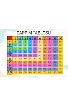 Hsn Kolay Öğrenme Çarpım Tablosu Yazılıp Silinebilir Pvc Kaplı A4 Hsn Kolay Öğrenme Çarpım Tablosu Yazılıp Silinebilir Pvc Kaplı A4