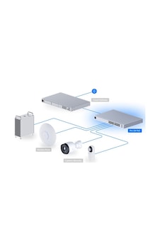 Ubıquıtı Usw-pro-24-poe Gıgabıt 24 Port Gıgabıt 400w Poe + 2x10gb Sfp Uplınk L3 Yönetilebilir R Ubıquıtı Usw-pro-24-poe Gıgabıt 24 Port Gıgabıt 400w Poe + 2x10gb Sfp Uplınk L3 Yönetilebilir R