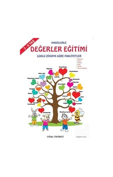 Hadislerle Değerler Eğitimi Çoklu Zekaya Göre Faaliyetler Kod . Hadislerle Değerler Eğitimi Çoklu Zekaya Göre Faaliyetler Kod .
